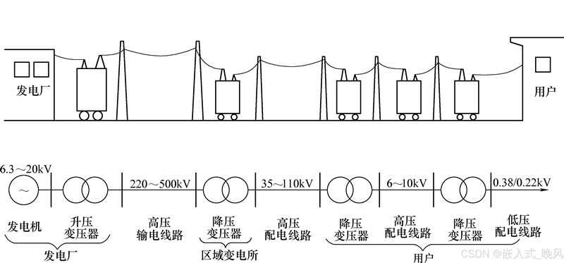電網(wǎng)側(cè)儲(chǔ)能電站